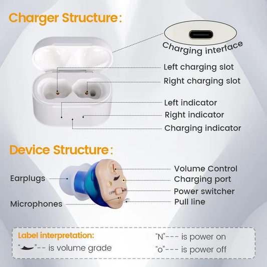 Senior Hearing Amplifier - Maison Novaire