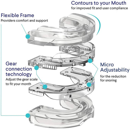 Adjustable Anti Snoring Mouth Guard. - Maison Novaire #
