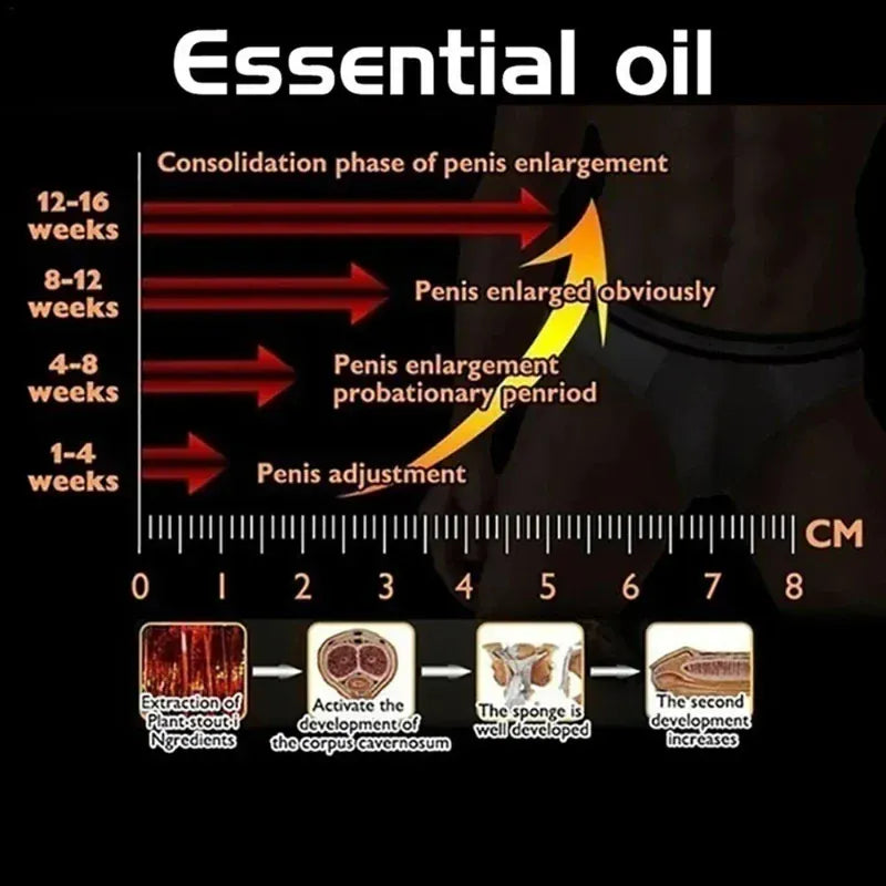 African Massage Oil for Genital  Enlargement. - Maison Novaire