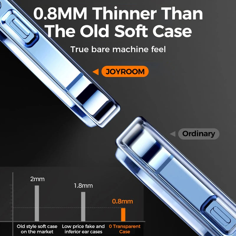 Clear Anti Yellow case for Iphone. - BLAKESTORE-NG