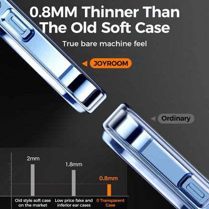 Clear Anti Yellow case for Iphone. - BLAKESTORE-NG