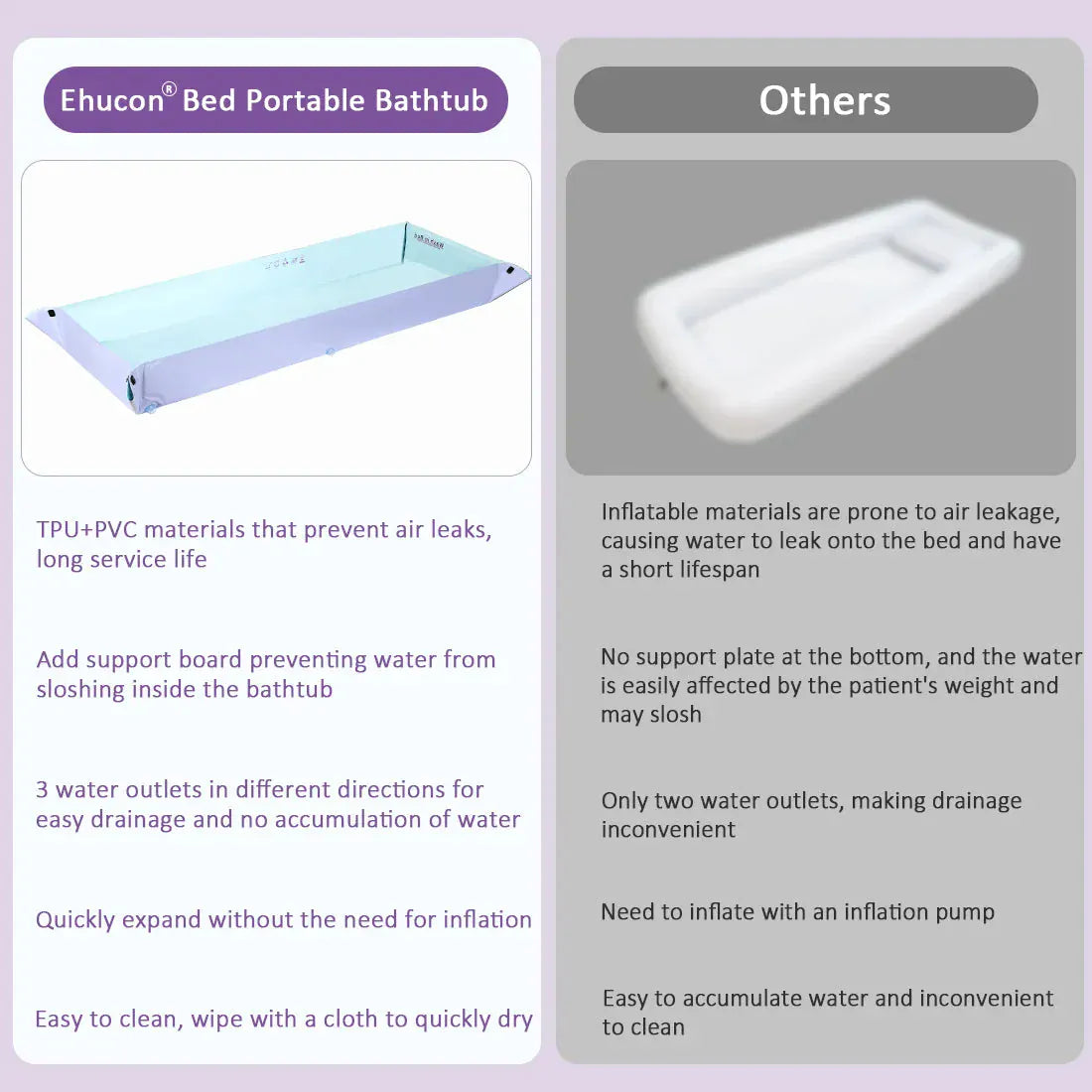 Foldable Bathtub Patient Shower Mattress for the Elderly. - BLAKESTORE-NG