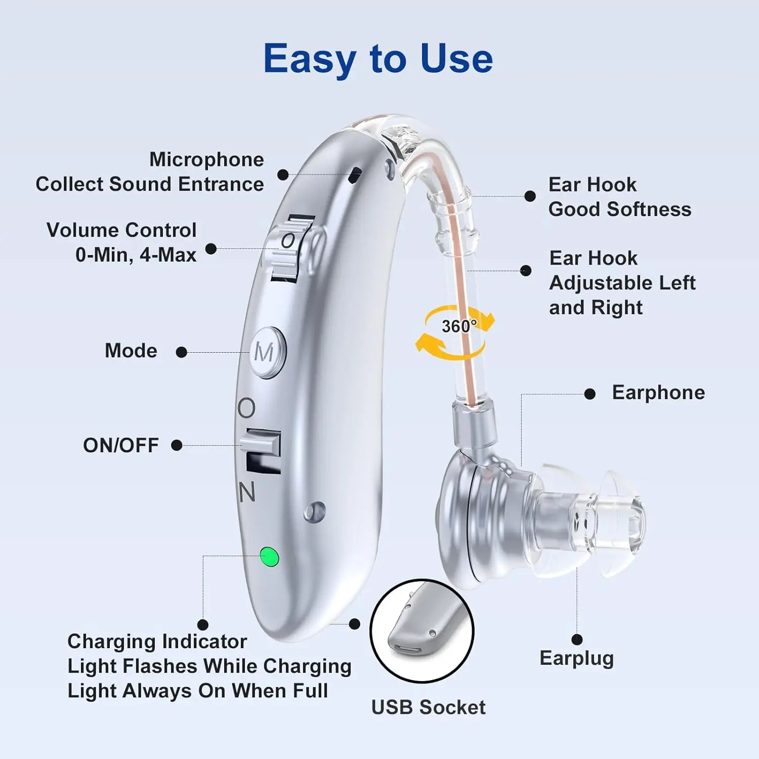 Rechargeable Hearing amplifier for the elderly - Maison Novaire