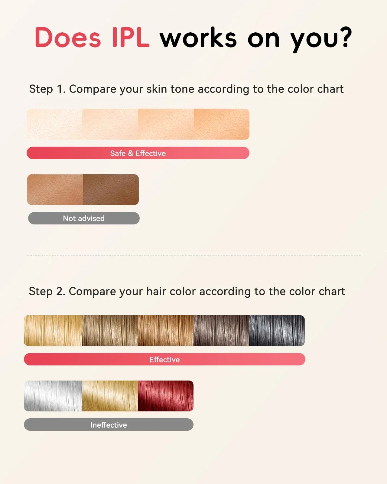 Unisex Painless Epilator Face and Armpit Hair Treatment. - BLAKESTORE-NG